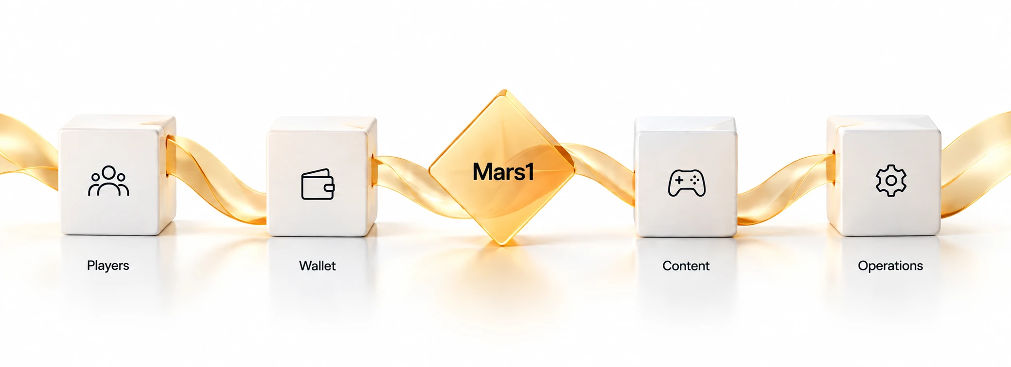 Players, wallet, content and operations connected by an amber ribbon around the Mars1 core.