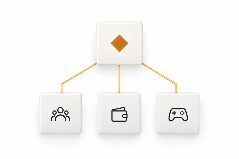 One platform core connects three shared modules.